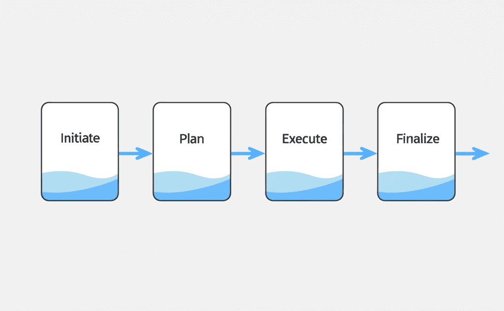 Workflow có tổ chức